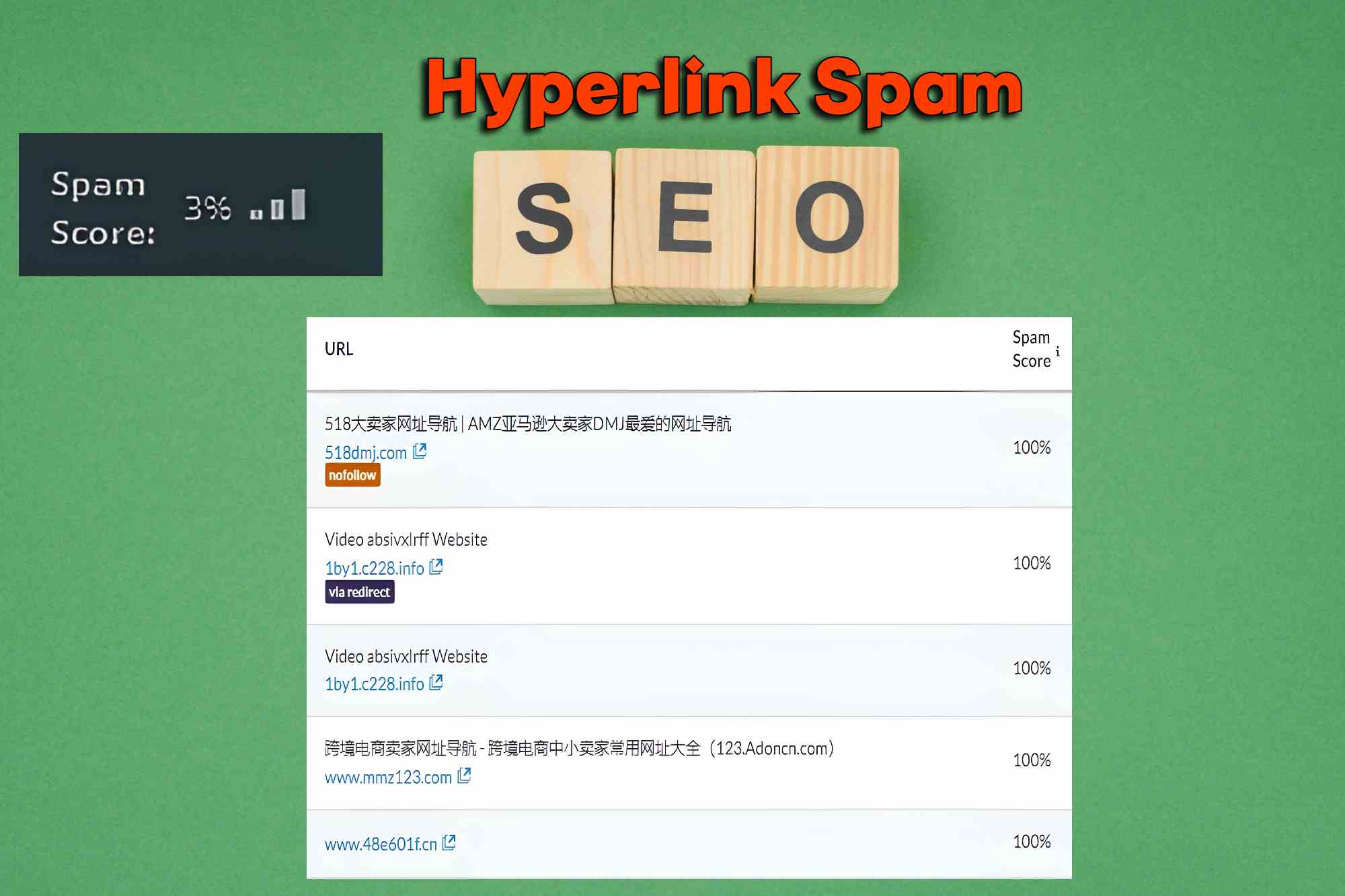 link spam